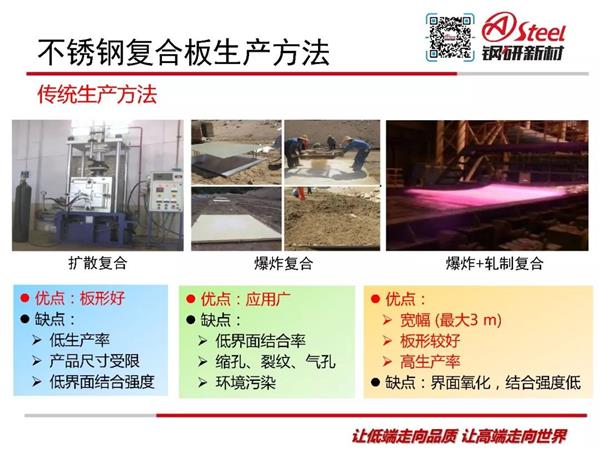 材料推介丨不锈钢复合板_3802389