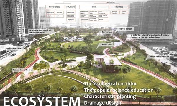 东圃立交上盖公园 / 普邦设计_3813896
