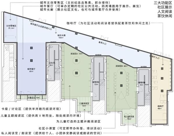 上海幸乐路城市书屋立面改造 / 三益DESIGN_3815362