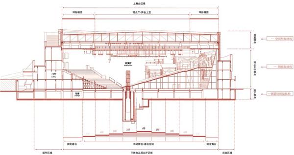 重庆·1949大剧院 / 悦集建筑_3827643