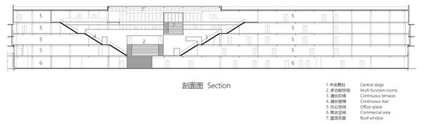 南小营供热厂改造 北京越界锦荟园 / 原地建筑_3827826