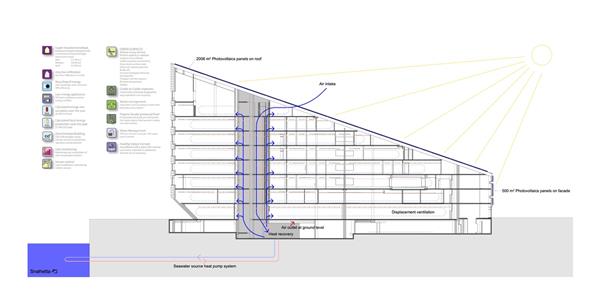 Brattorkaia能源大楼 / Snohetta_3830082