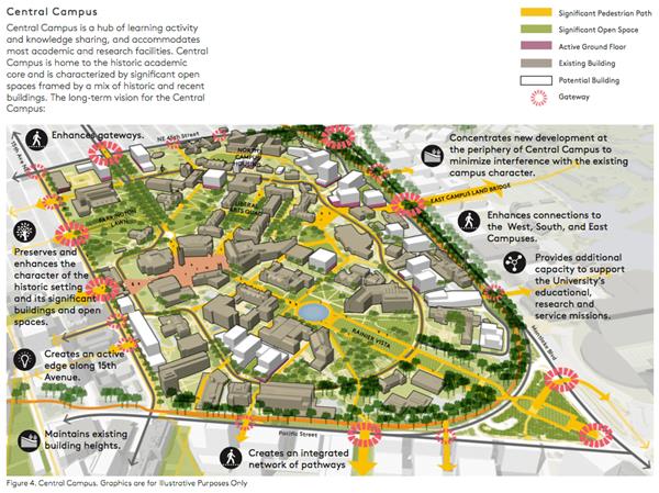 大学校园总体规划案例之华盛顿大学西雅图校区总体规划_412970