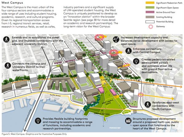 大学校园总体规划案例之华盛顿大学西雅图校区总体规划_412970