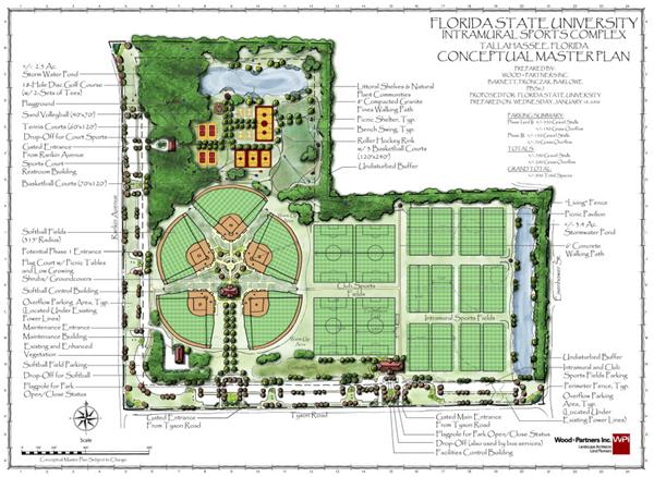 佛罗里达州立大学运动设施规划_412995