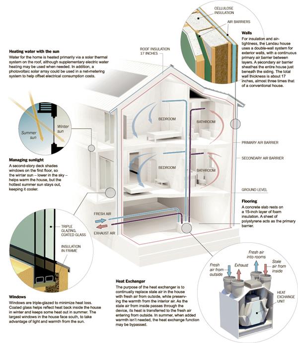 被动式建筑设计的秘密_428615