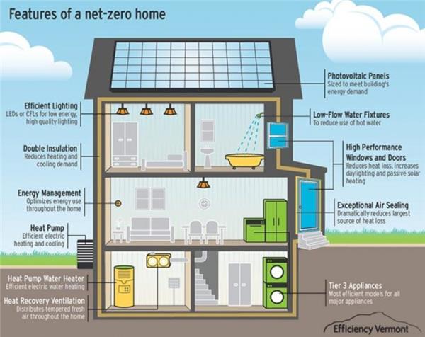 建造低能源住宅的成本_428623