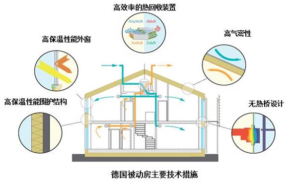 国内已建成和在建设的被动式房屋都有哪些#(PassiveDesign)#(办公建筑)#(北京)#(被动式建筑)#(被动式节能设计)#(被动式节能屋)#(被动式设计)#(餐饮)#(低碳)#(低碳建筑)#(机场)#(建筑改造)#(酒店)#(居住建筑)#(可持续)#(可持续发展)#(绿色别墅)#(商业建筑)#(生态建筑)#(无暖房住宅)#(展览馆)#(自循环系统)#(428600)#(43平米公寓装修图片)#(passivehaus)#(被动式建筑设计)#(大学)#(低碳规划)#(动物园)#(飞机场)#(建筑设计)#(教育建筑)#(节能)#(可持续发展与绿色设计)#(可持续规划)#(绿色建筑)#(绿色建筑案例)#(民宿)#(三角建筑)#(三角形建筑案例)#(三角形建筑设计)#(太阳能建筑一体化)#(学校)#(幼儿园)#(幼儿园建筑设计)#(娱乐)#(展览中心)#(住宅)