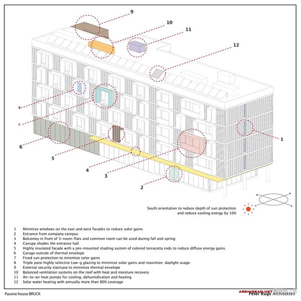 科普向 | 布鲁克公寓与被动建筑设计#(PassiveDesign)#(办公建筑)#(北京)#(被动式建筑)#(被动式节能设计)#(被动式节能屋)#(被动式设计)#(餐饮)#(低碳)#(低碳建筑)#(机场)#(建筑改造)#(酒店)#(居住建筑)#(可持续)#(可持续发展)#(绿色别墅)#(商业建筑)#(生态建筑)#(无暖房住宅)#(展览馆)#(自循环系统)#(428600)#(43平米公寓装修图片)#(passivehaus)#(被动式建筑设计)#(大学)#(低碳规划)#(动物园)#(飞机场)#(建筑设计)#(教育建筑)#(节能)#(可持续发展与绿色设计)#(可持续规划)#(绿色建筑)#(绿色建筑案例)#(民宿)#(三角建筑)#(三角形建筑案例)#(三角形建筑设计)#(太阳能建筑一体化)#(学校)#(幼儿园)#(幼儿园建筑设计)#(娱乐)#(展览中心)#(住宅)