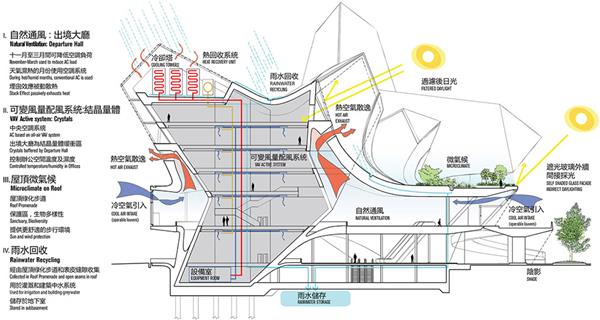 台湾金门港客运服务中心 / TOM WISCOMBE_3814867