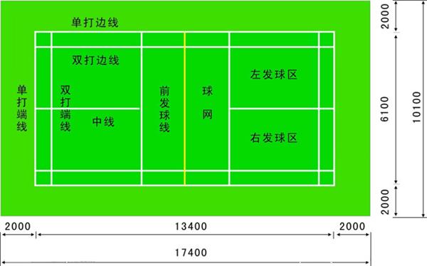 羽毛球场标准尺寸图、标准羽毛球场尺寸图