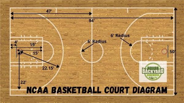NCAA篮球场地尺寸大小图_3706384