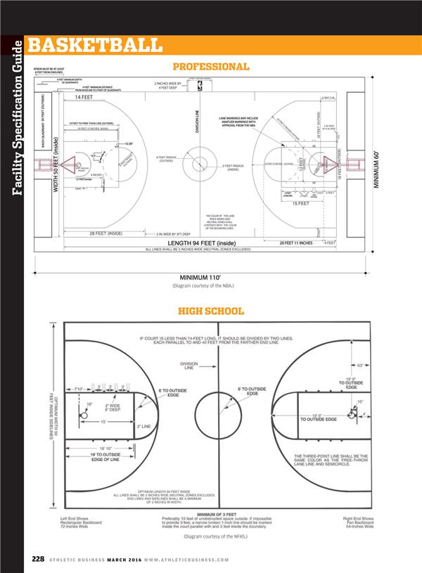 篮球场地尺寸技术指南