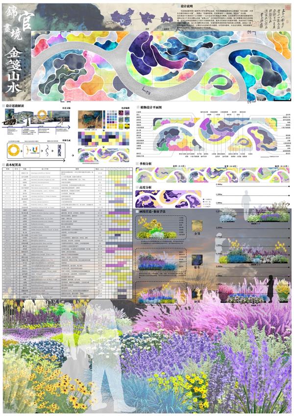 入围奖：《金笺山水》#2022成都大学生主题花境设计大赛 #花镜设计 #景观设计 