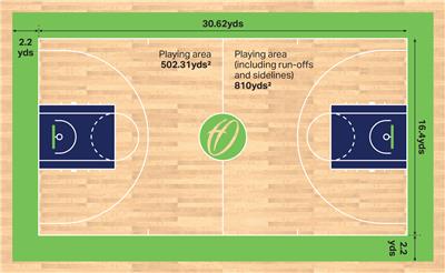 英国篮球比赛场地尺寸大小和标准