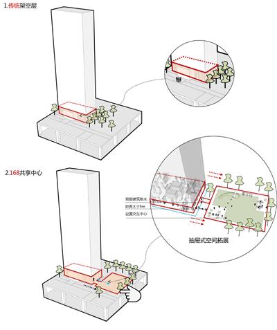万科“168”计划