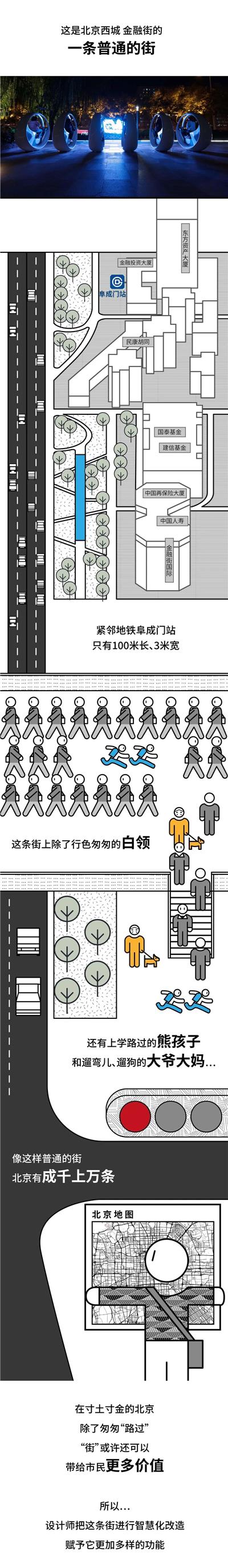 西城金融街的智慧化