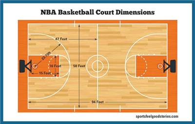 NBA篮球场地尺寸图