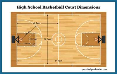 中学篮球场地尺寸大小图