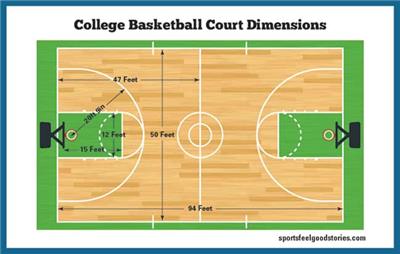 大学篮球场地尺寸大小图
