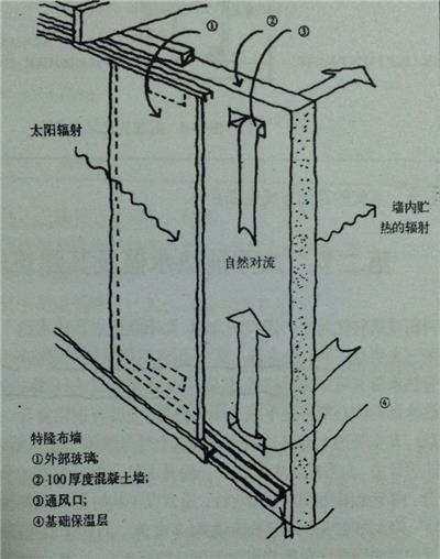 dz绿色建筑/