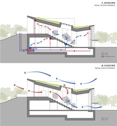 Longfor Sundar / SUP Atelier