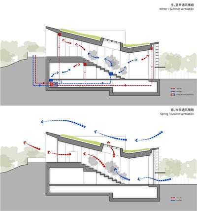 Longfor Sundar / SUP Atelier