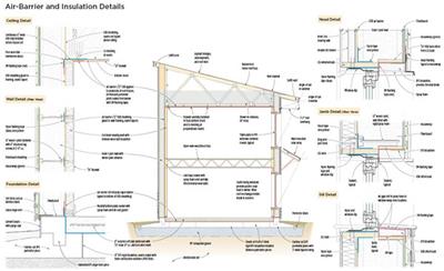 An Affordable Passive House