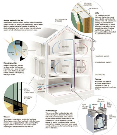 被动式建筑设计的秘密