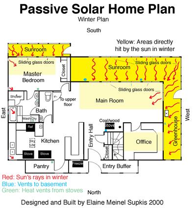 被动式太阳能住房案例