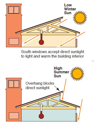 8 Key Features Of Off Grid Homes