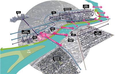 Masterplan - urban regeneration