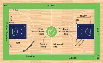 英国篮球比赛场地尺寸大小和标准