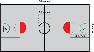 篮球场尺寸大小指南
