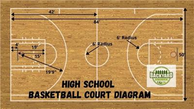 高中篮球场地尺寸大小图