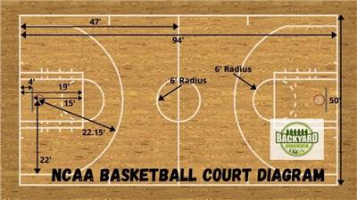 NCAA篮球场地尺寸大小图